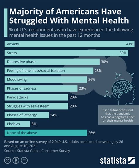 adults experienced serious mental . . Mental illness statistics usa